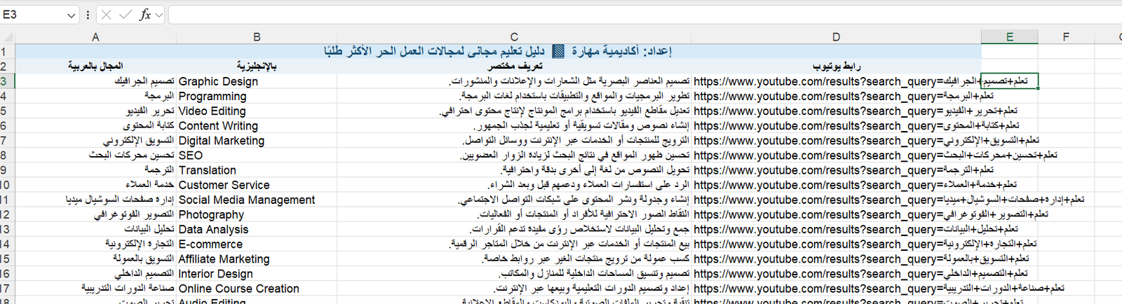 كتاب: العمل الحر دليل شامل للمبتدئين - الصورة 8